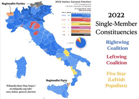 italy milano results 5/90